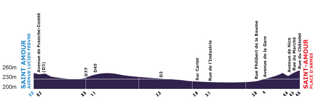 Prologue profile